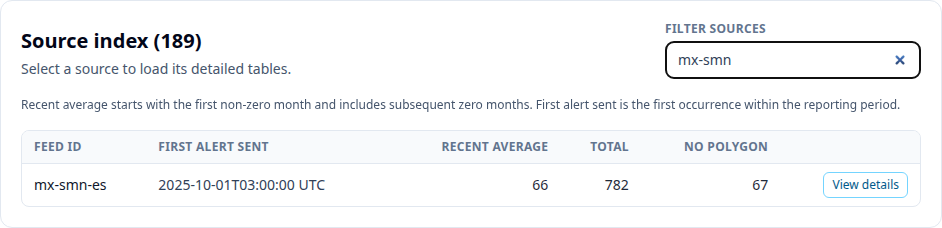 Monthly source index filtered to Mexico SMN