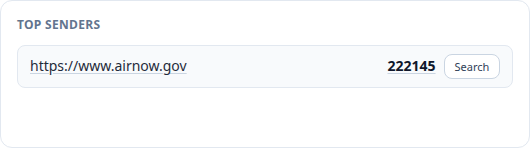 Contributing sender for the OET-004 query