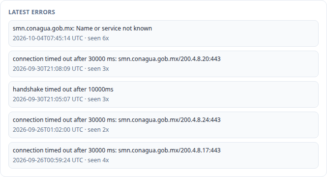 Latest errors recorded for Mexico SMN