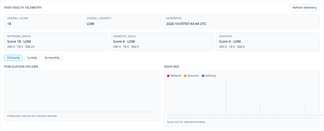 Feed health telemetry with multiple observation windows