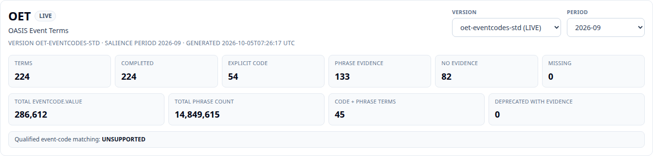 OET version and saved salience snapshot summary